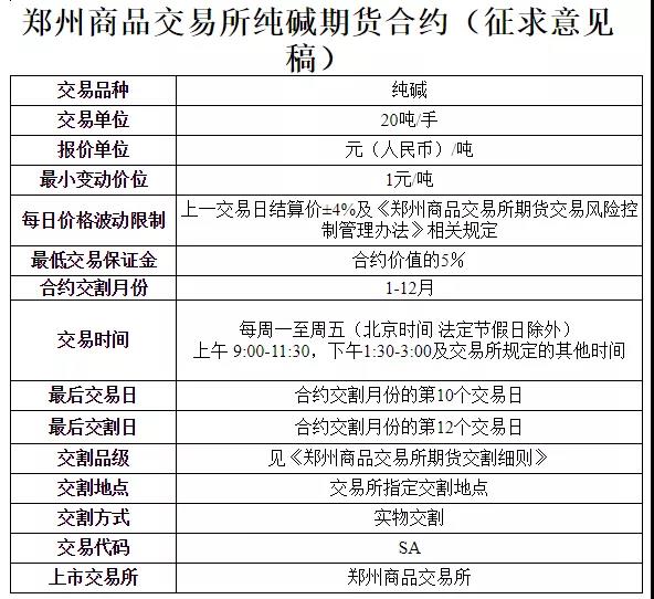 纯碱期货合约和规则公告—中信建投期货杭州分公司.jpg