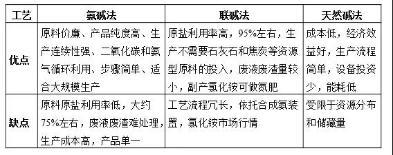 纯碱期货合约和规则公告—中信建投期货杭州分公司.jpg