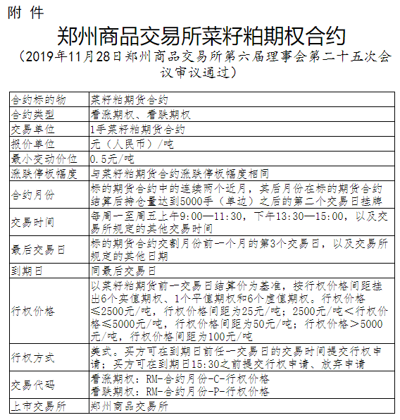 菜籽粕期权1月16日上市交易，详细要点都在这里了-中信建投期货杭州分公司