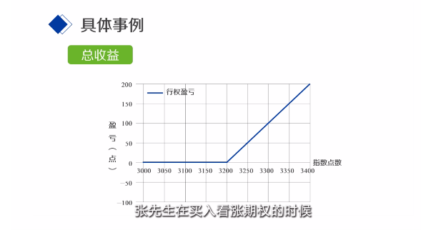 买入看涨期权策略——中信建投期货杭州分公司