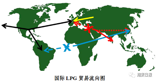 LPG贸易流向