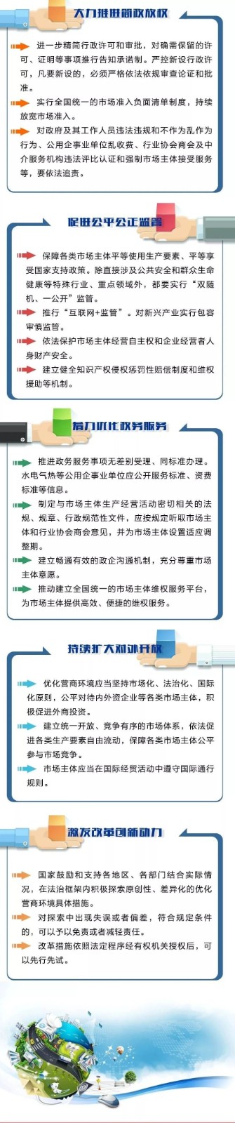 一图读懂《优化营商环境条例》——中信建投期货杭州分公司