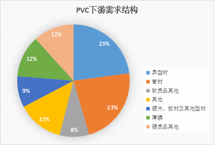 PVC小常识（1）——中信建投期货杭州分公司