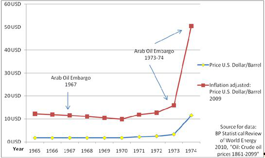 国际原油期货