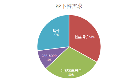 PP小常识（1）——中信建投期货杭州分公司