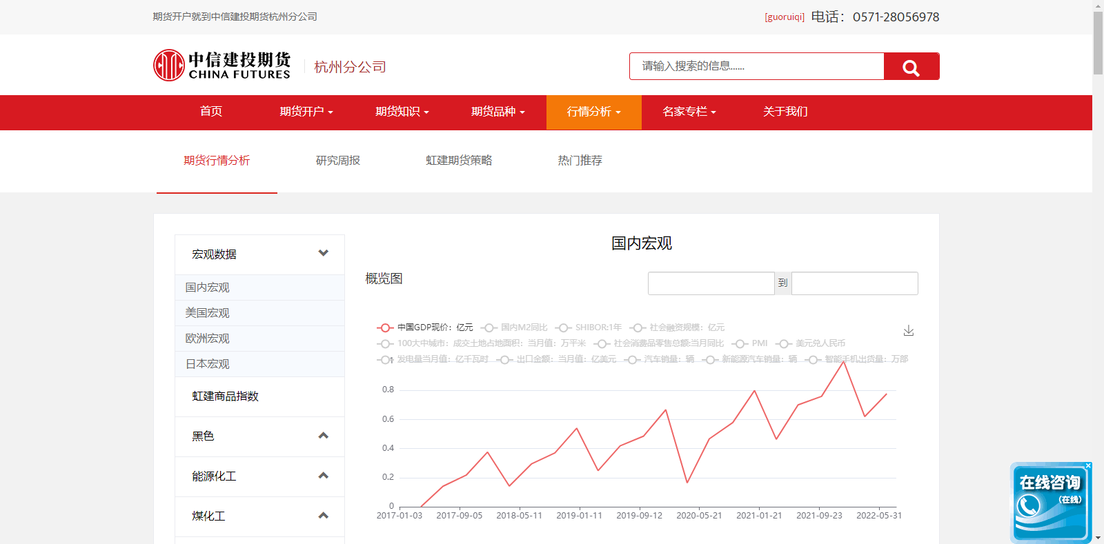 中信建投期货杭州分公司数据库系统